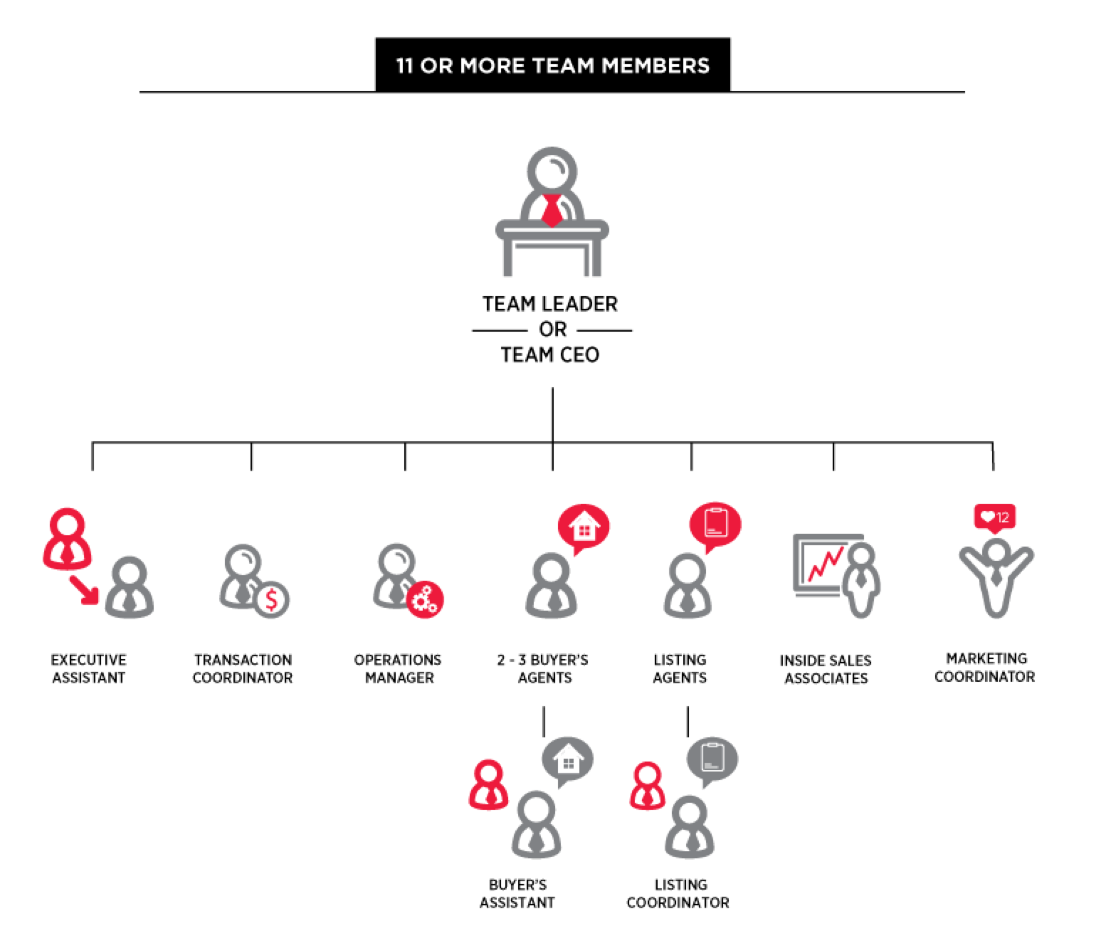 The Ultimate Guide To Real Estate Teams The Ultimate Guide To Real Estate Teams